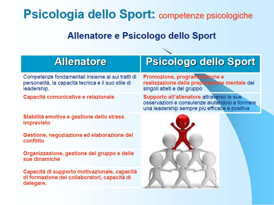  Competenze psicologiche (slide 15 - dott. Claudio Cresti)
