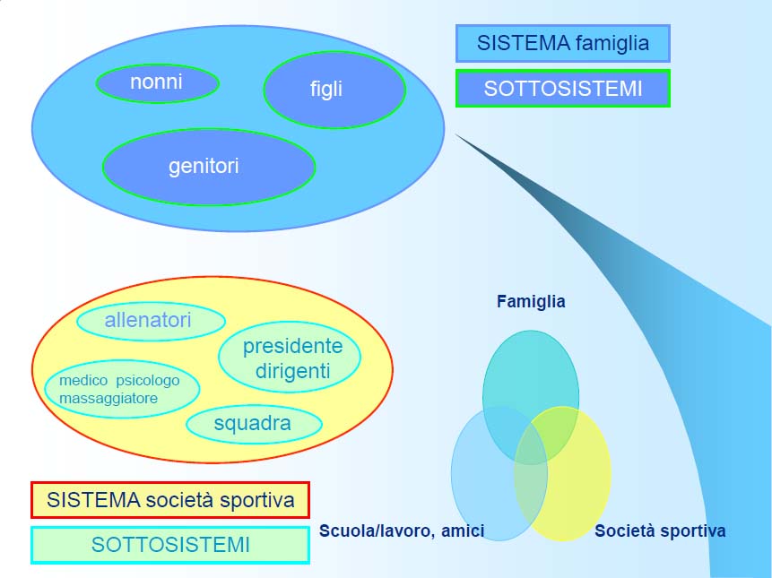 Sistemi in Psicologia dello Sport (slide 31 - dott. Claudio Cresti)